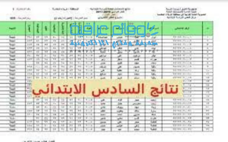 "محافظة الأنبار" نتائج السادس الابتدائي 2025 الدور الاول موقع نتائجنا results.mlazemna.com 1 نتائج السادس الابتدائي 2025