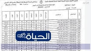D8AAD8ADD985D98AD984 D986D8AAD8A7D8A6D8AC D8A7D984D8B3D8A7D8AFD8B3 D8A7D984D8A7D8B9D8AFD8A7D8AFD98A D8A7D984D985D987D986D98A 2026 D8A7D984D8AAD985D987D98AD8AFD98A PDF
