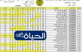 D983D98AD981D98AD8A9 D8A7D984D8A7D8B3D8AAD8B9D984D8A7D985 D8B9D986 D986D8AAD8A7D8A6D8AC D8A7D984D8B3D8A7D8AFD8B3 D8A7D984D985D987D986D98A D8A7D984D8AED8A7D8B1D8ACD98A 2026